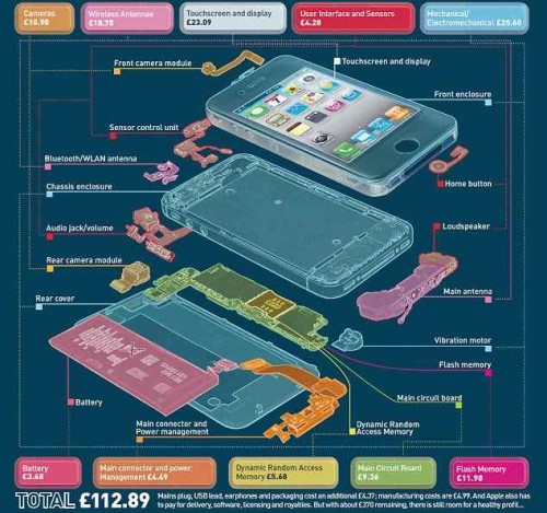 パーツごとに分解すれば見えてくる Iphone 4s の本当の値段が明らかに コモンポストムービー